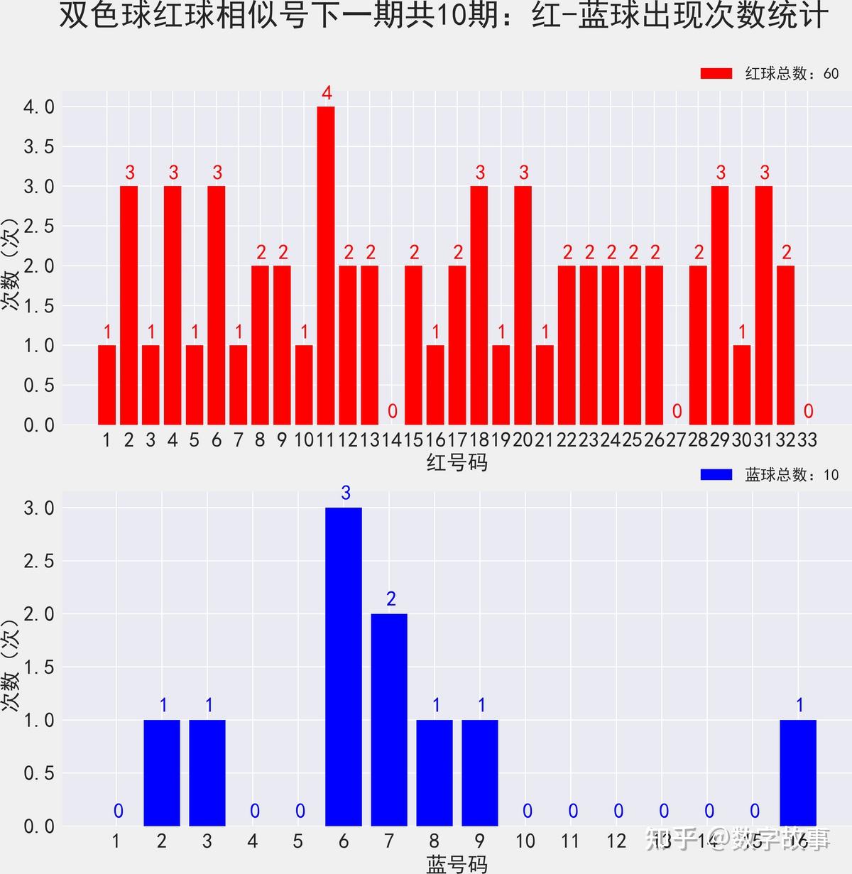 双色球开奖结果开奖号码查询双色球开奖结果揭晓，神秘号码的降临-第2张图片