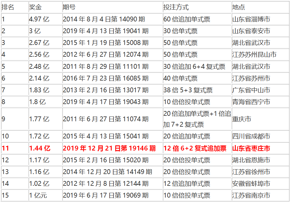 大乐透十大最准专家介绍
