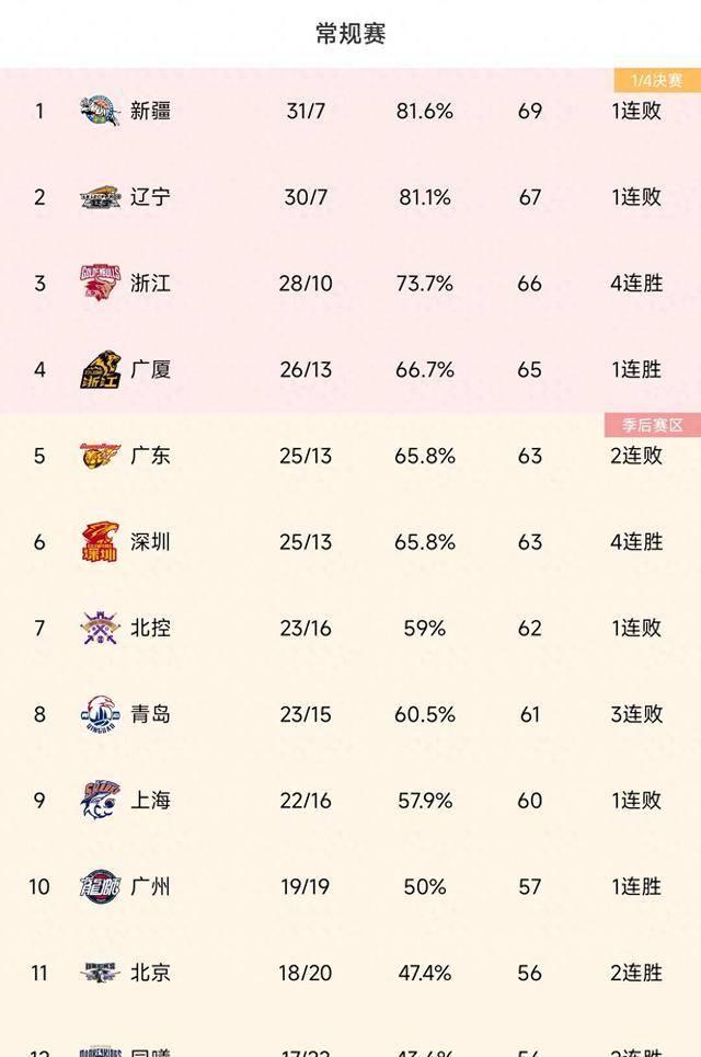 8波比分解析-第3张图片