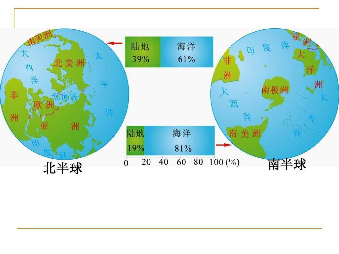 北半球是冬天，南半球是什么季节