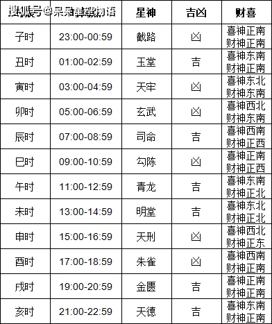 2024年老黄历查询表2024年老黄历查询表详解