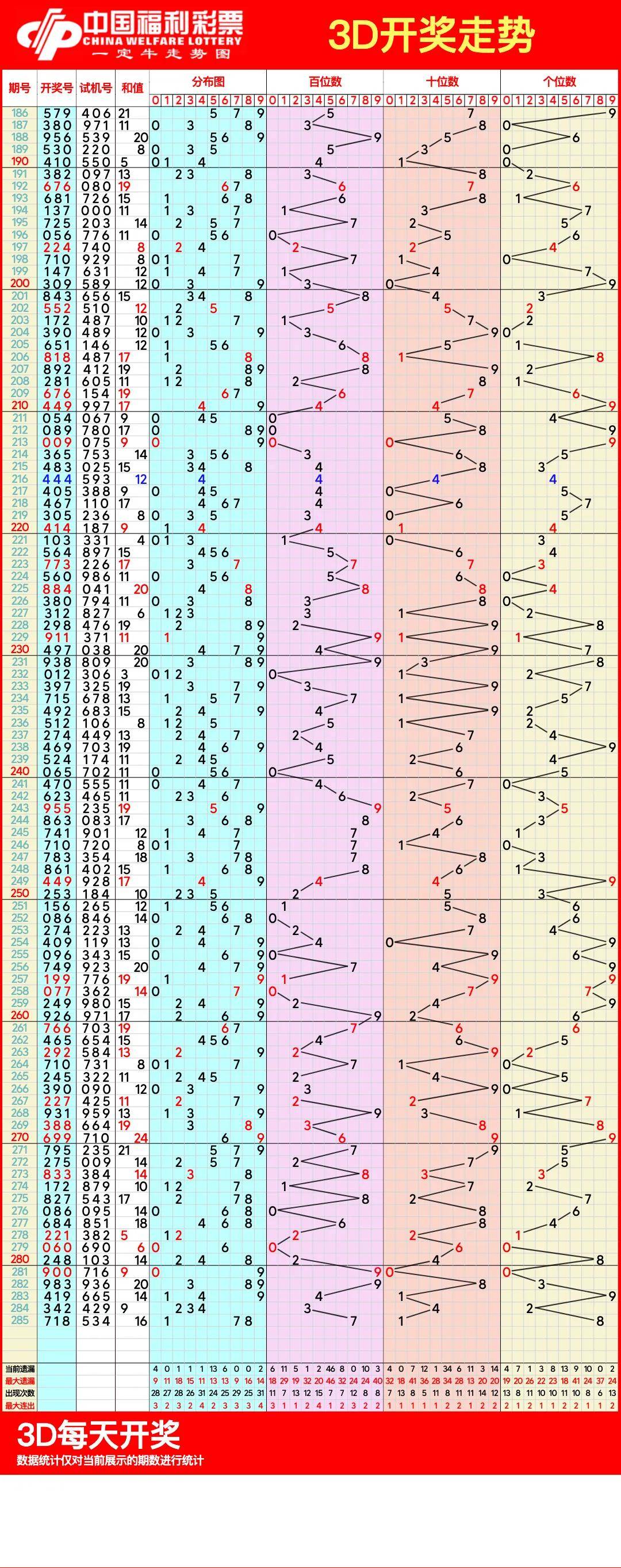 双色球走势图一定牛500双色球走势图一定牛-第2张图片