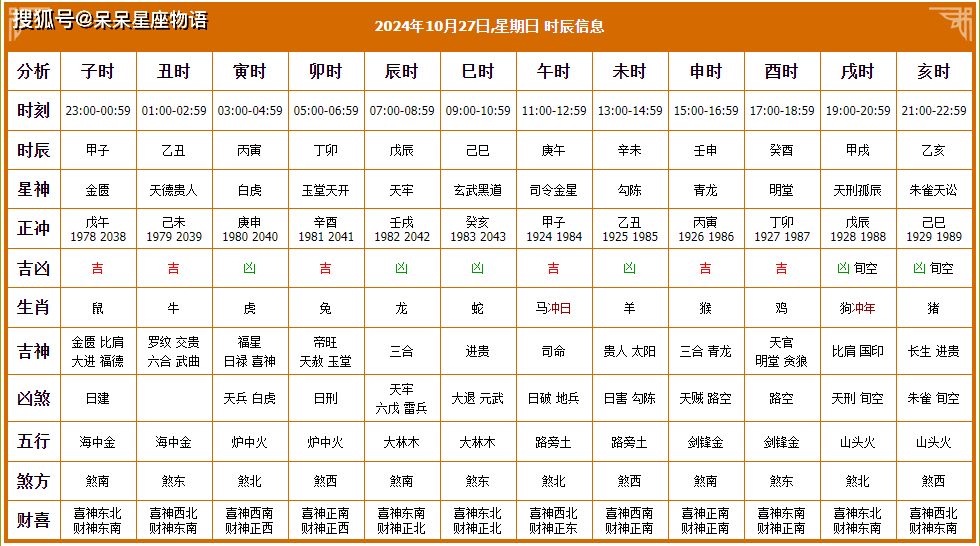 2024年1月1日黄道吉日查询-第3张图片