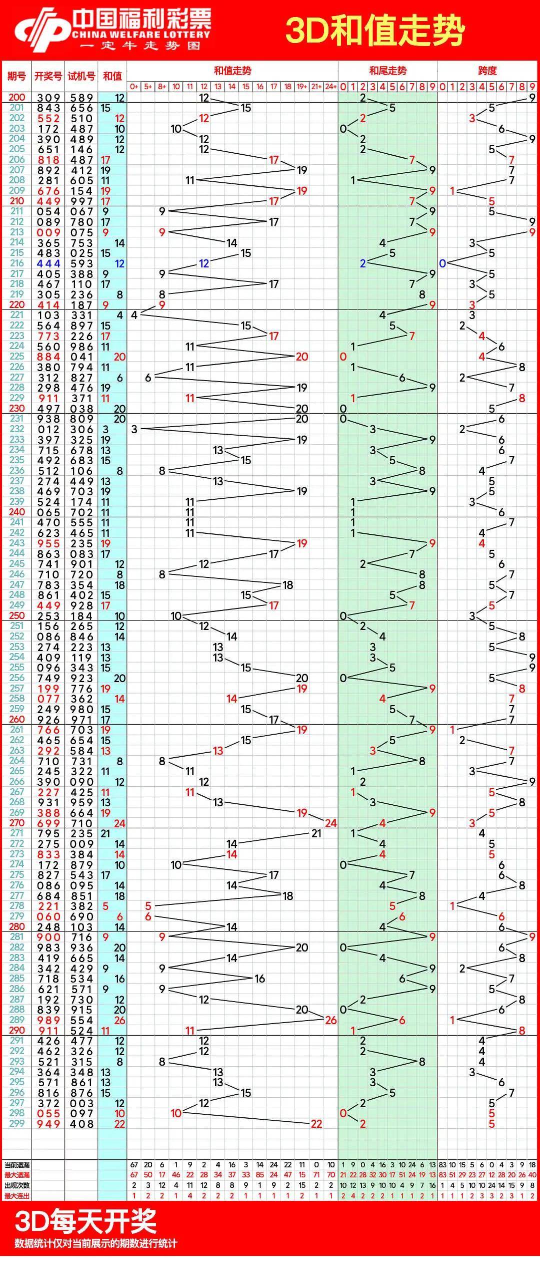 北京11选五的走势图综合版北京11选五走势图一定牛
