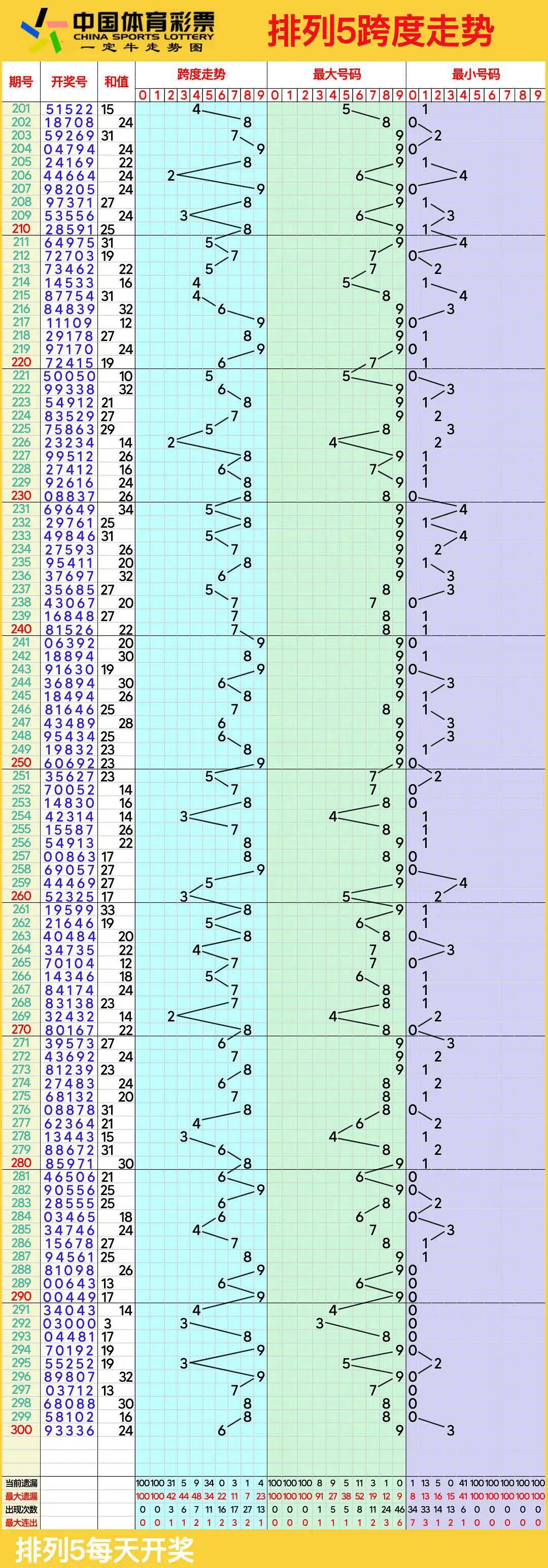 浙江11选五5开奖走势图一定牛浙江11选五5开奖走势图一定牛-第2张图片