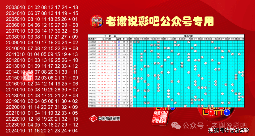 双色球开机号最新双色球开机号最新分析