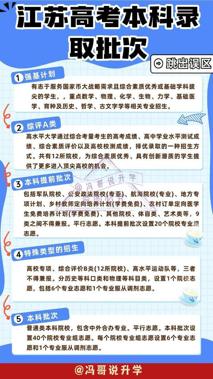 江苏高考志愿模拟填报江苏高考志愿模拟填报攻略-第1张图片