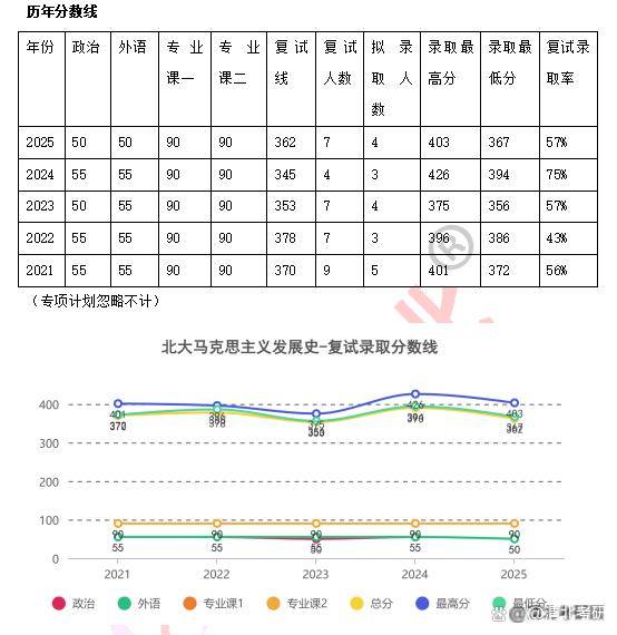 北京户口考清华北大多少分2024北京户口考清华北大分数线解析