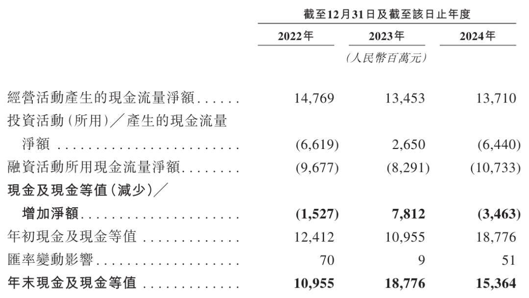 2024新奥历史记录