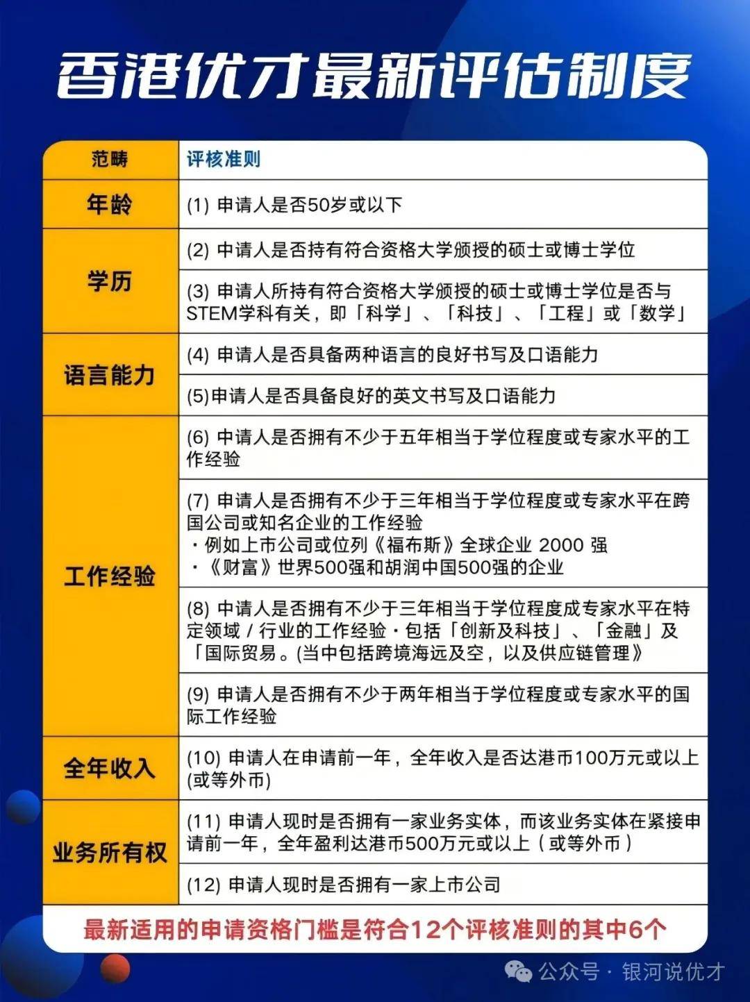 香港优才计划官网打分香港优才计划官网介绍