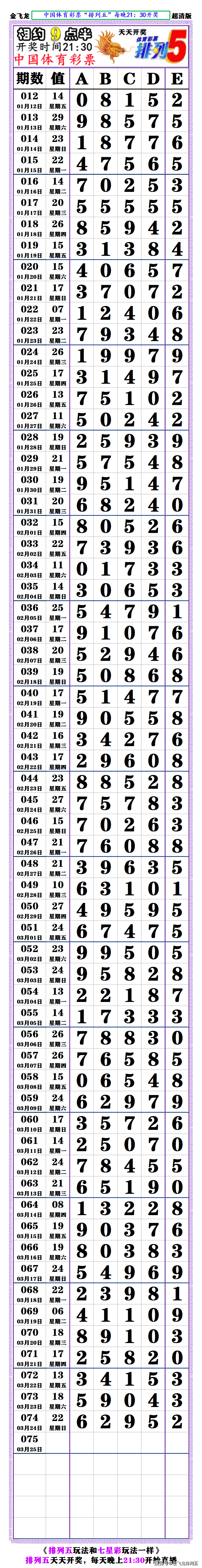 海南七星彩头尾预测海南七星彩头尾论坛，彩梦起航之地-第3张图片