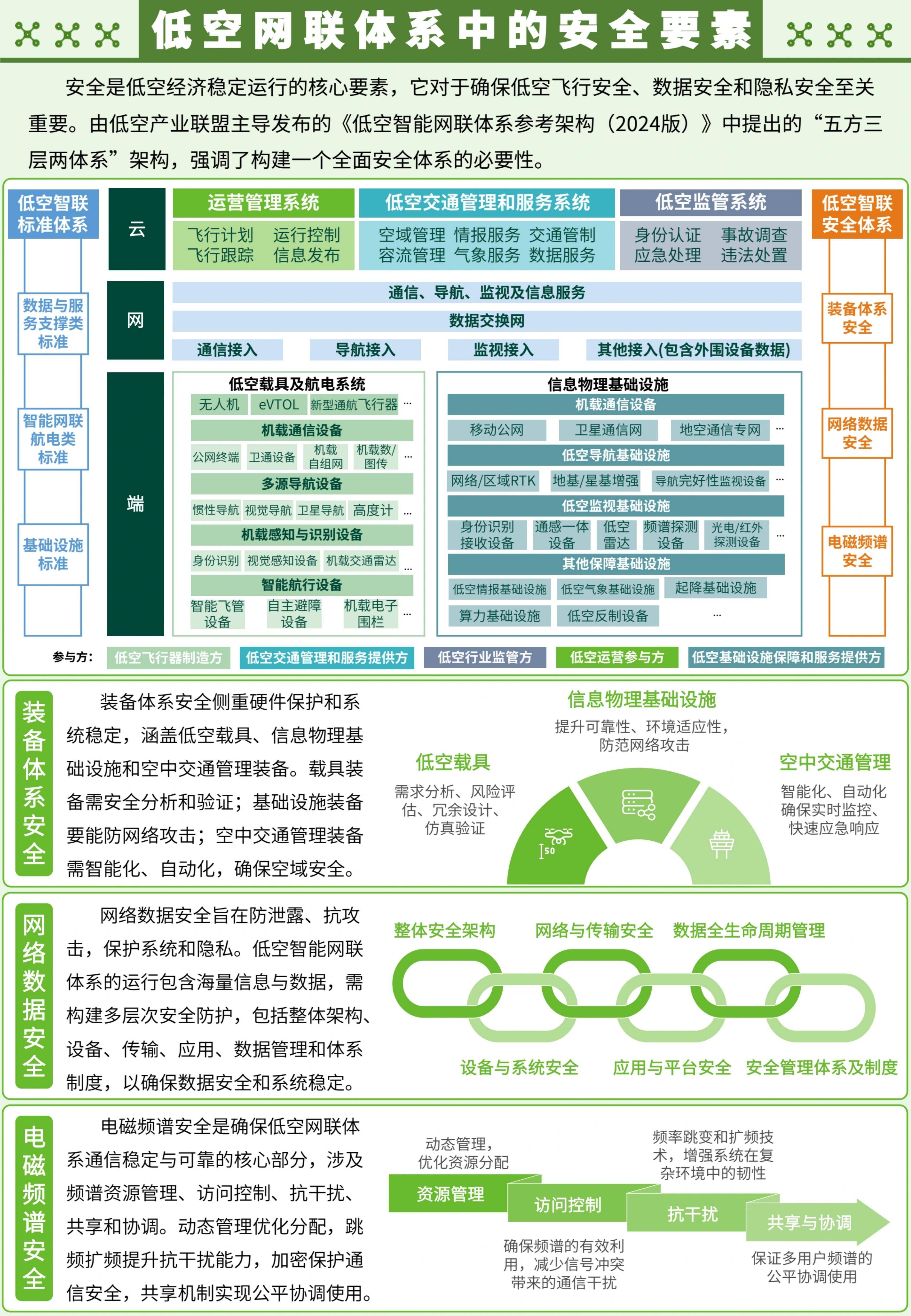 五虎网五虎网，网络安全防线
