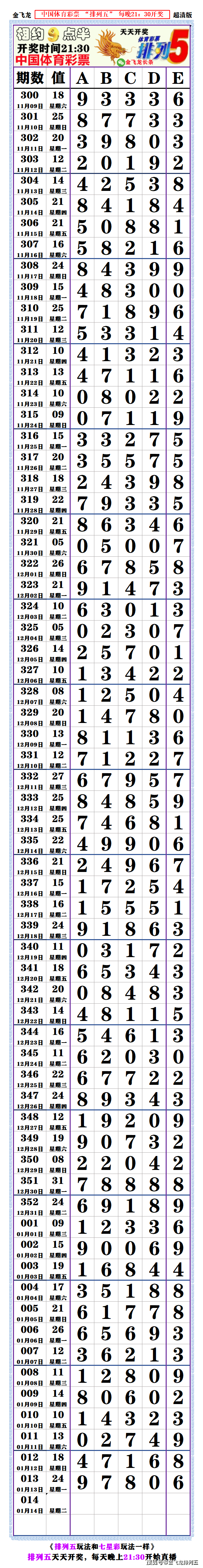 排列五今日开奖号排列五今日开奖号揭晓