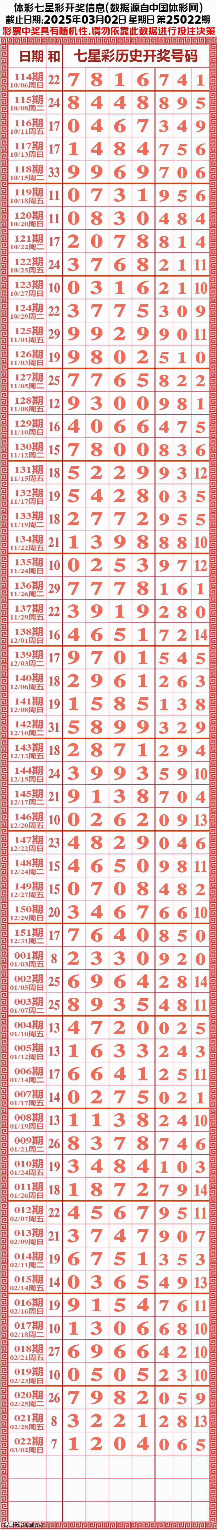 七星彩今日开奖号揭晓