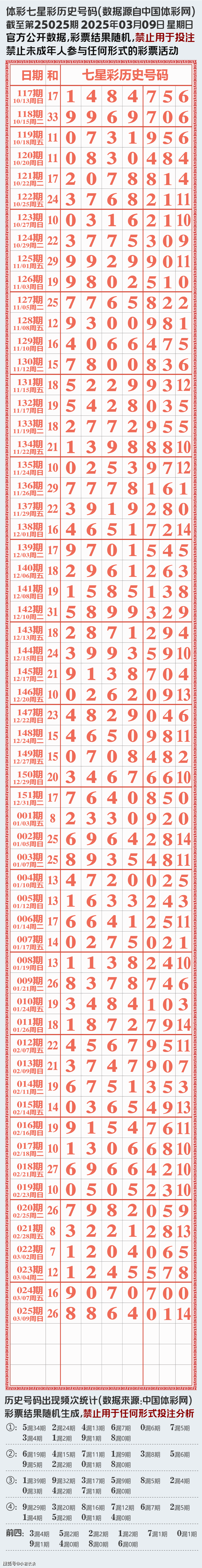 七星彩开奖直播七星彩开奖直播，彩市新篇章-第3张图片