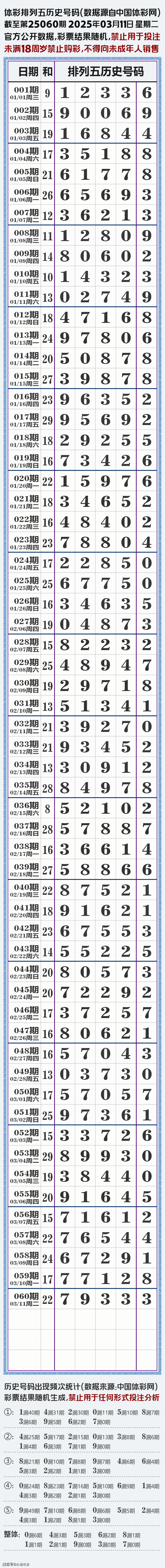 排例五开奖结果排例五开奖结果揭晓
