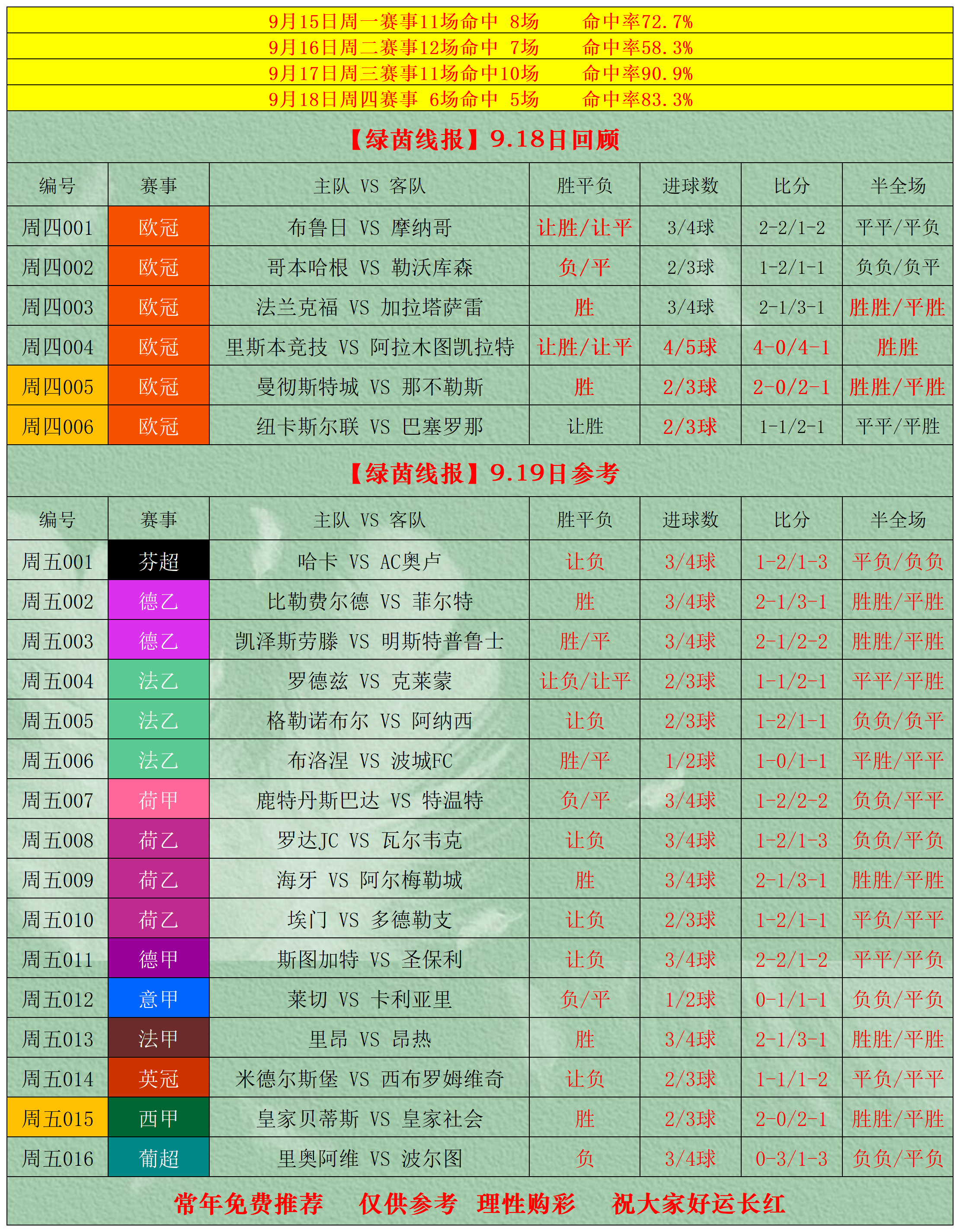 竞彩比分足球500竞彩比分足球500，深度解析与预测