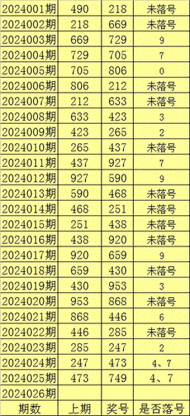 2024香港历史开奖结果回顾-第3张图片