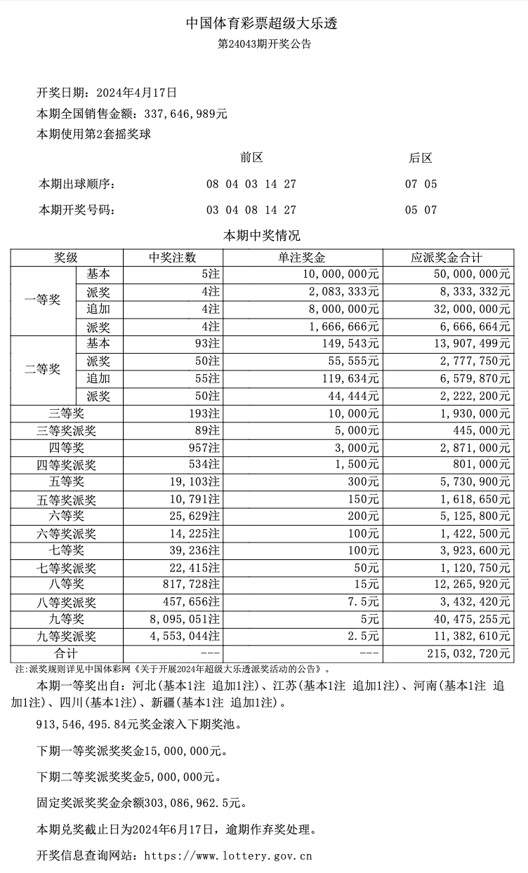 大乐透乐彩网开奖结果大楽透开奨结果揭晓-第2张图片