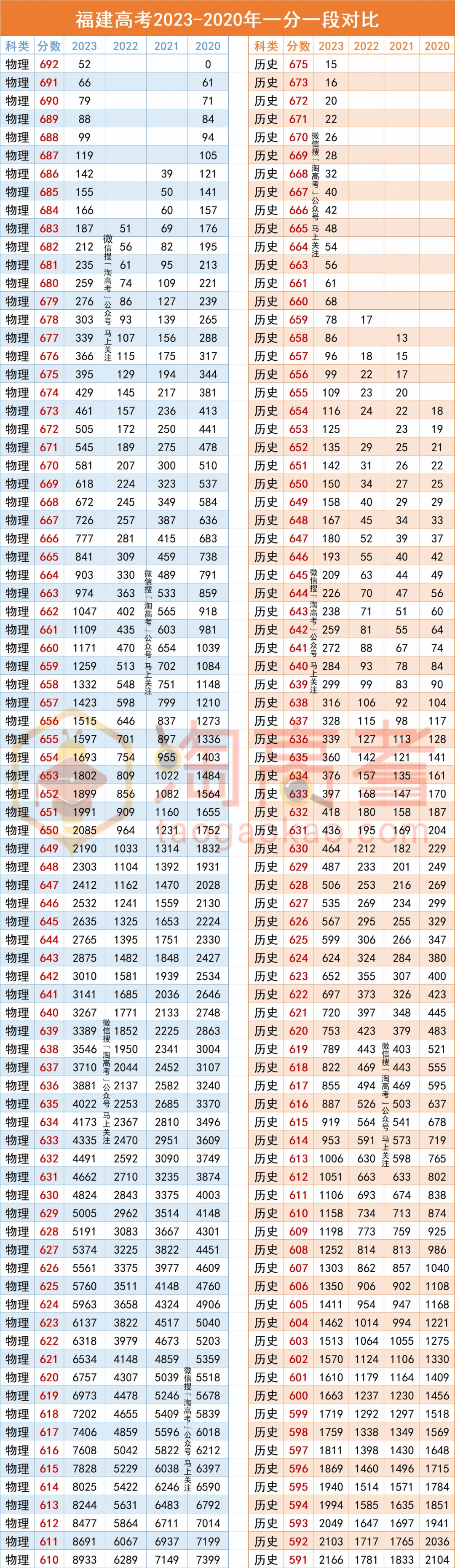 2022一分一段表查询2022一分一段表查询-第3张图片