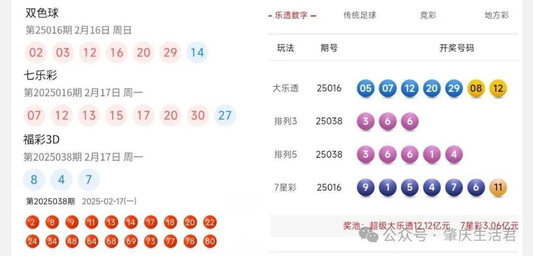 双色球专家预测汇总双色球开奖结果双色球专家预测，100%准确率-第3张图片