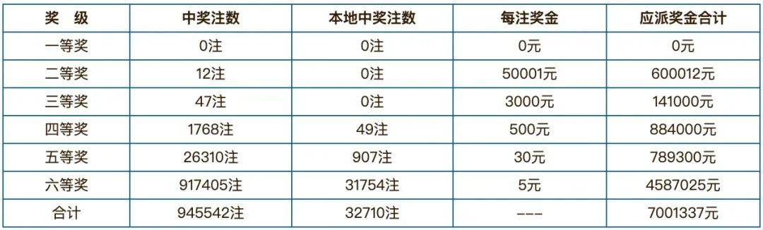 彩票查询结果彩票查询结果-第1张图片
