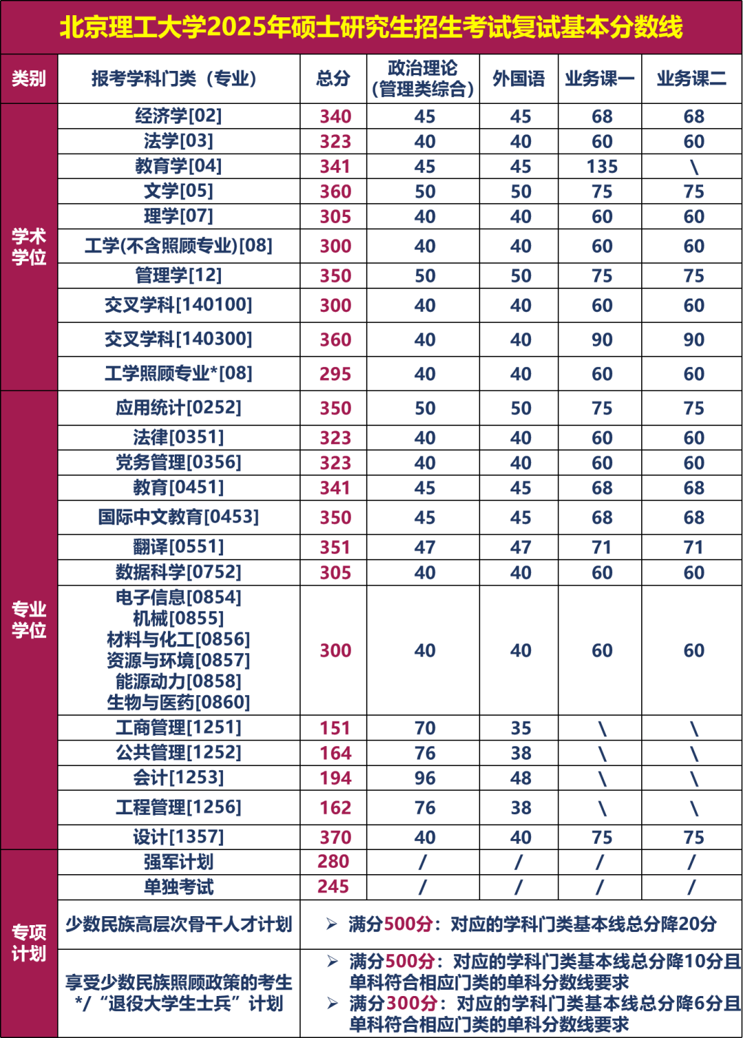 北京户口考清华北大多少分录取北京户口考清华北大分数线解析-第3张图片