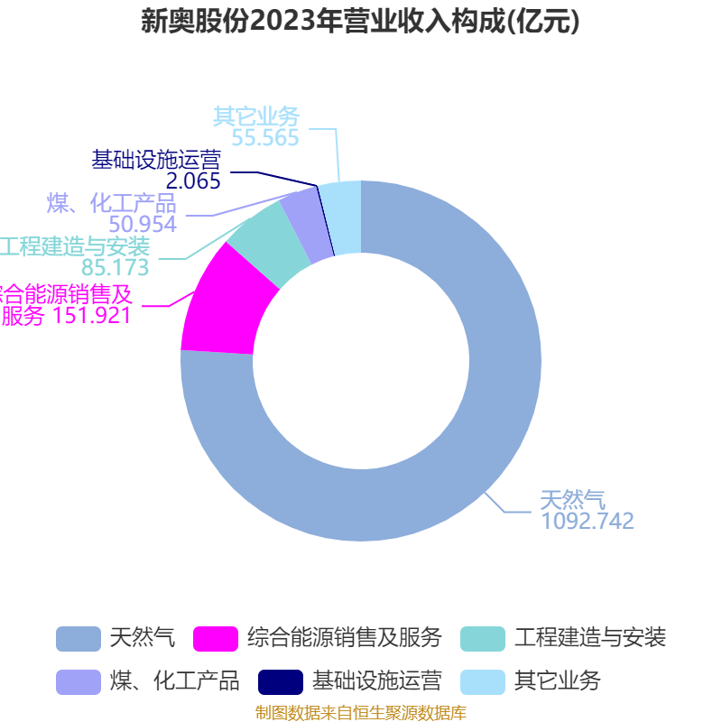 奥5开奖2024新奥开奖记录39期