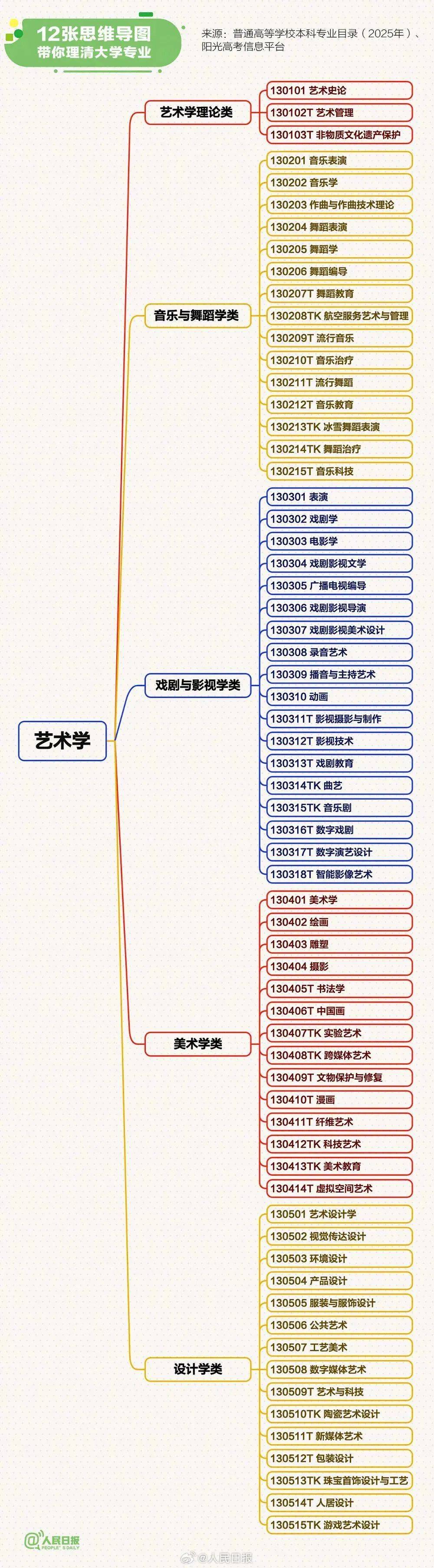 2015高考志愿2015高考志愿，如何选择与规划