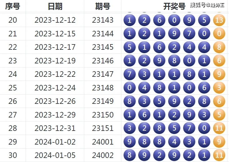 七星彩今天的开奖号结果七星彩今日开奖号揭晓