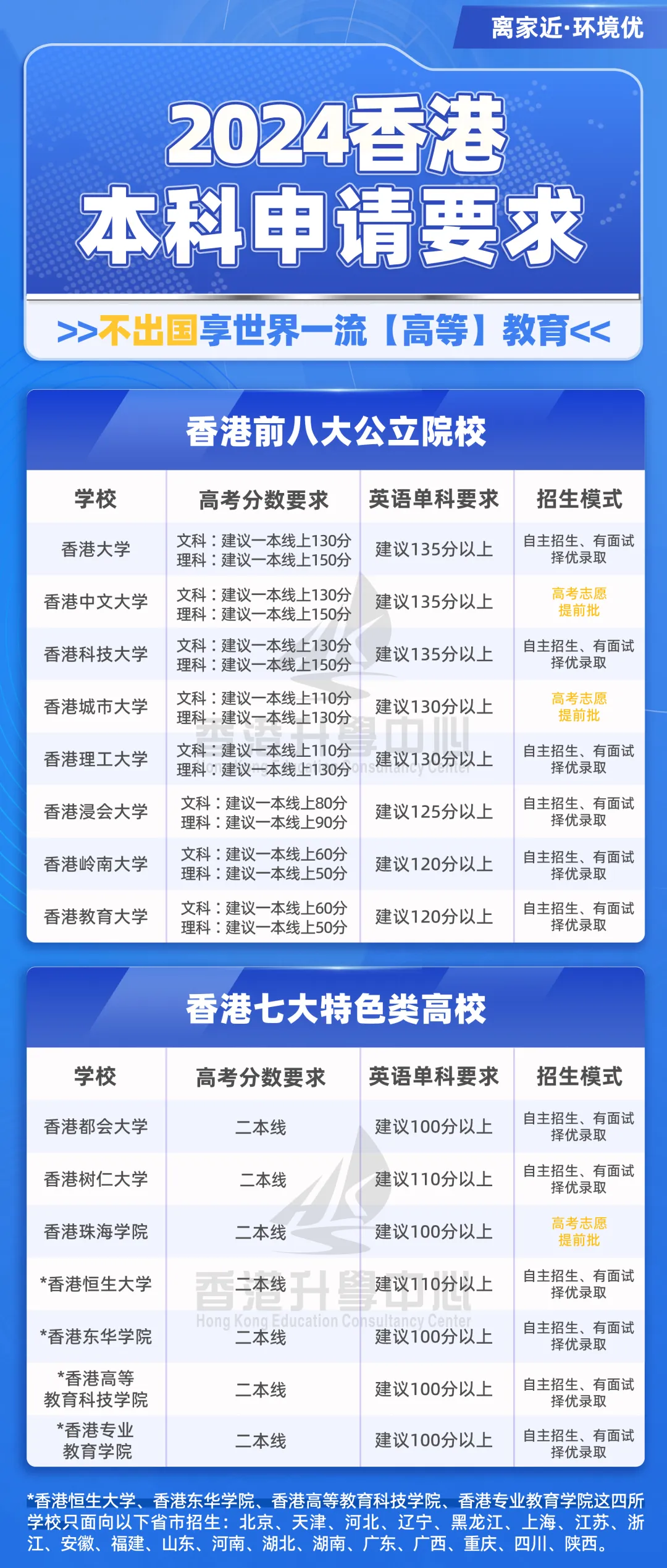 2020年香港免费资料大全