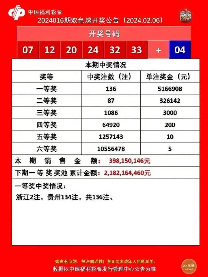 双色球霸主软件官网下载双色球霸主，彩票市场的传奇与影响-第2张图片
