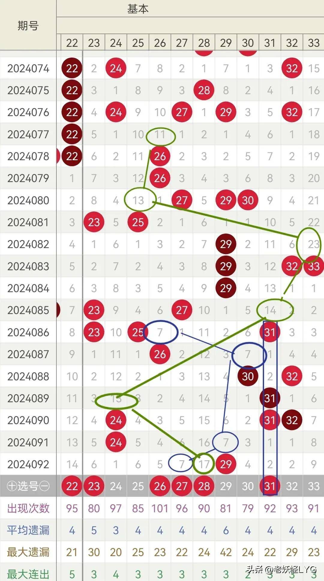 中彩网双色球图表中彩网双色球图表分析-第2张图片