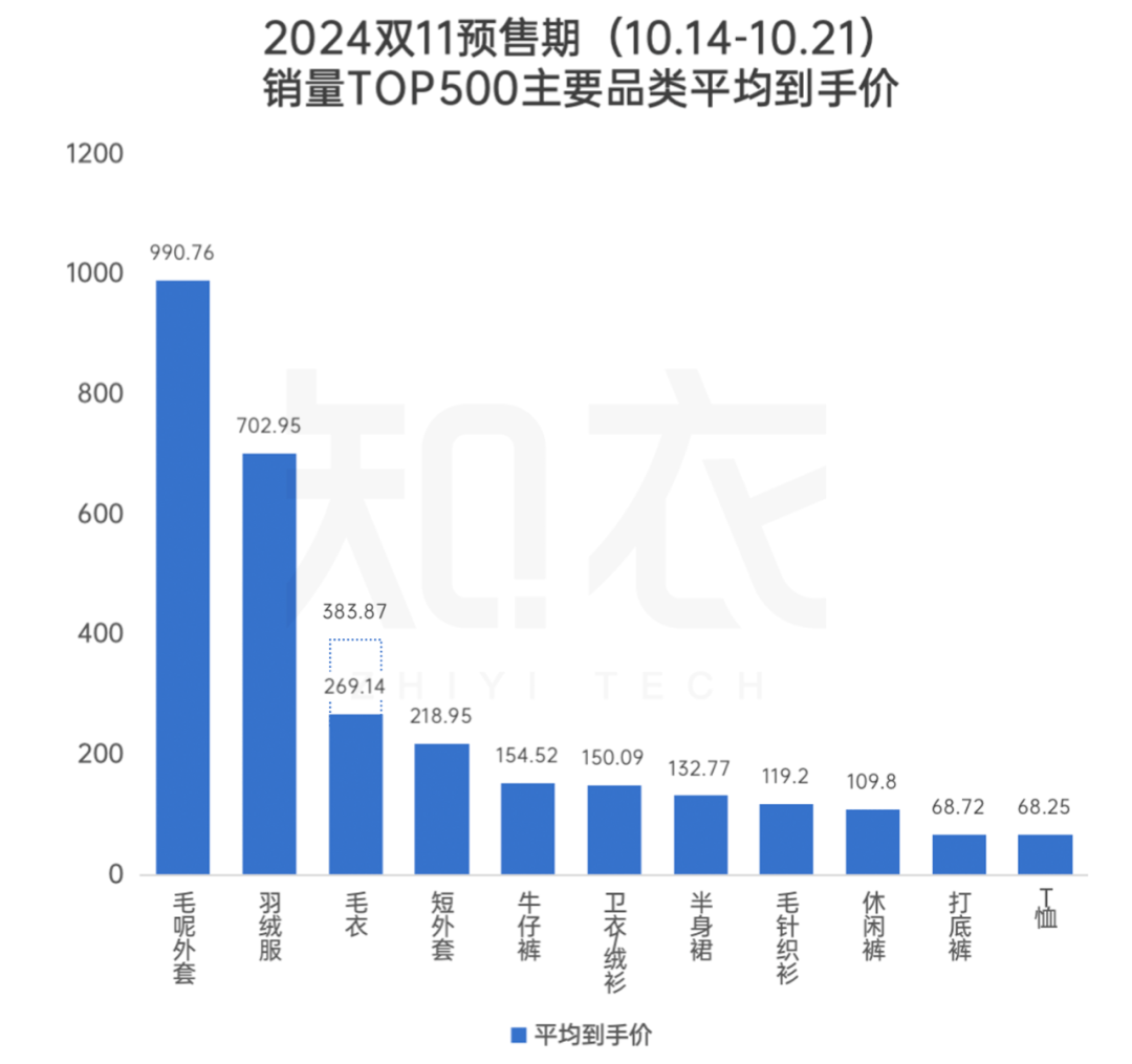 2019双十一销售额最新数据2019双十一销售额盛大揭晓