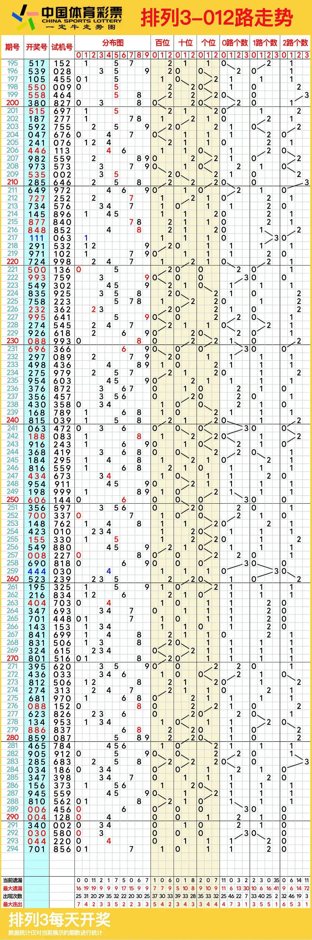 排列三(综合版)排列三综合版，彩票投注的新篇章-第2张图片