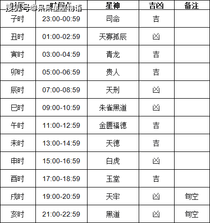2024年正月黄道吉日吉时2024年正月黄道吉日安排