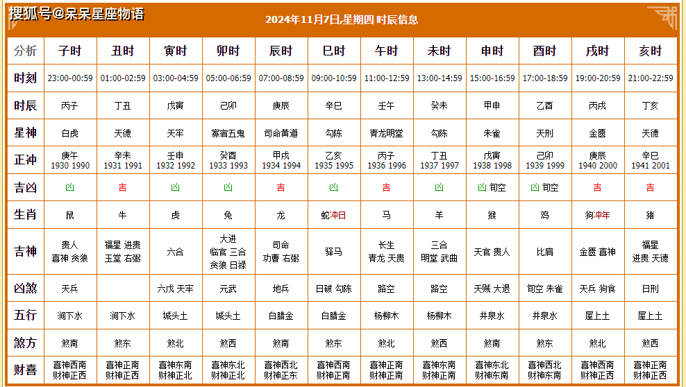 2024年正月黄道吉日查询2024年正月黄道吉日-第2张图片