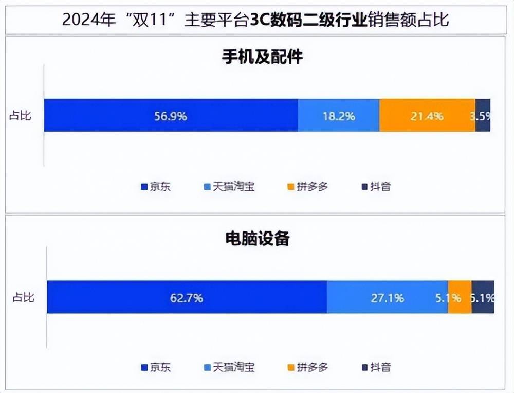 2019双十一销售额2019双十一销售额盛大揭晓-第2张图片