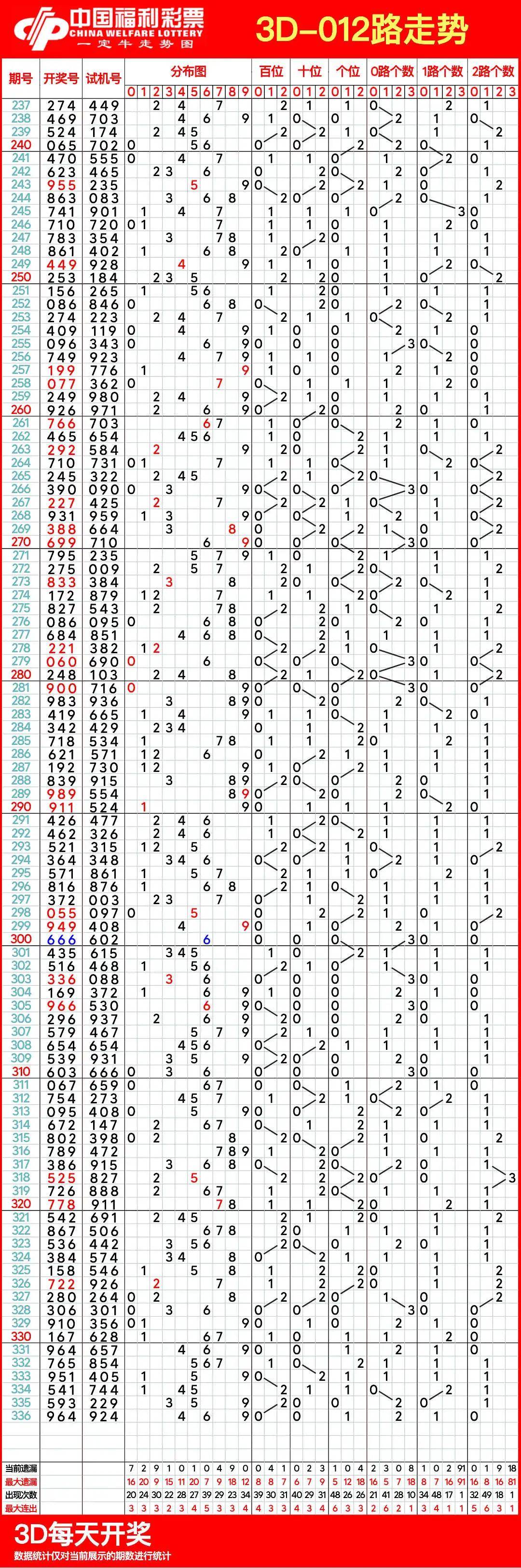 3d走势图新浪网3D走势图新浪网，引领市场趋势的视觉盛宴-第2张图片