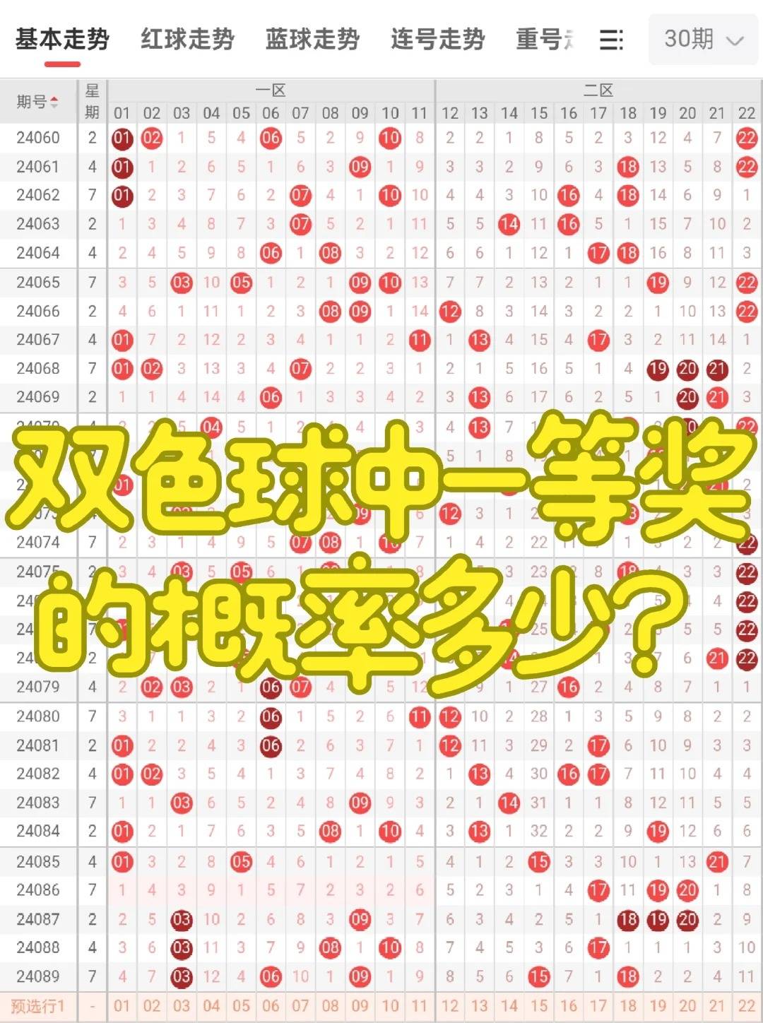 双色球预测100%中奖号码的文章