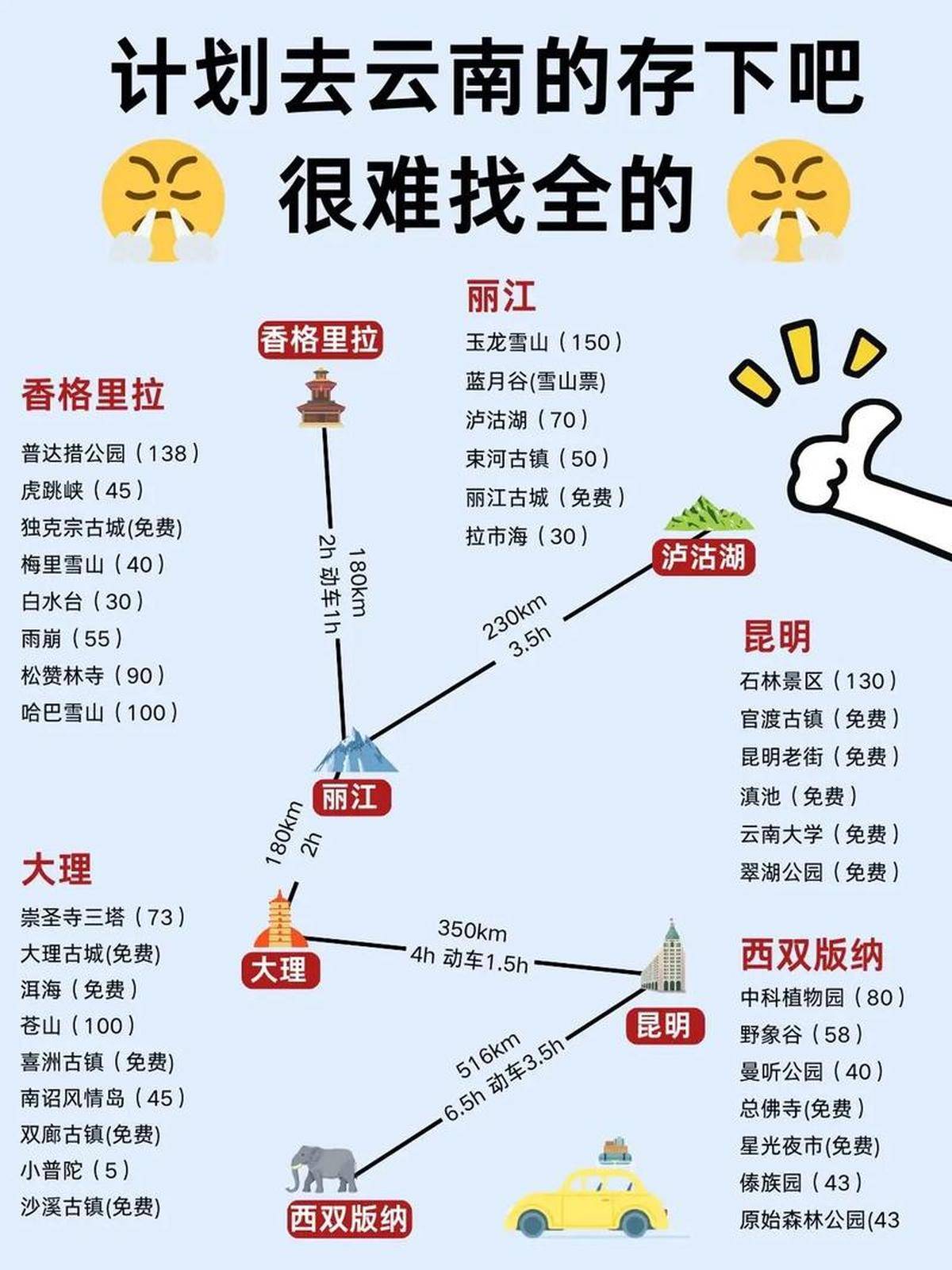 大连到云南旅游攻略-第3张图片