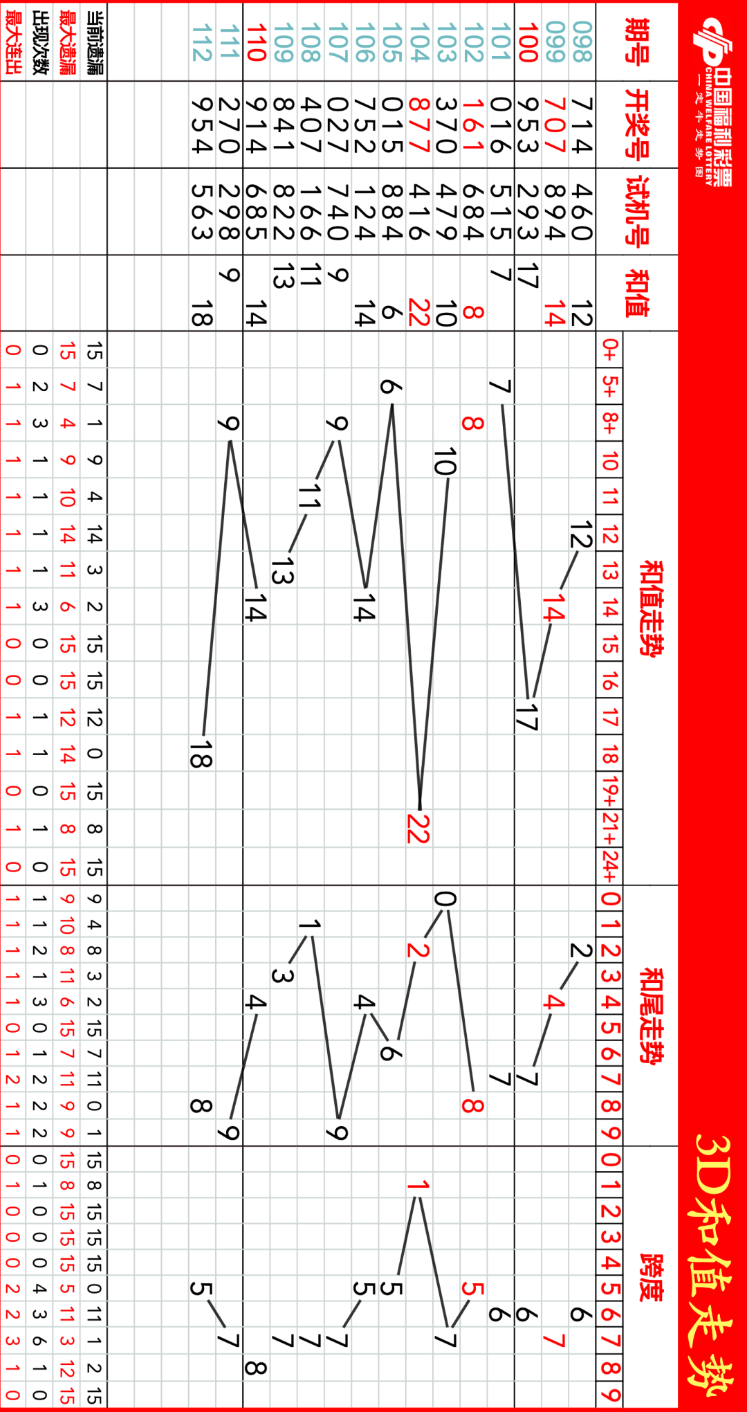 3d走势图专业版带连线的 - 百2020度3D走势图专业版带连线专家解读-第3张图片