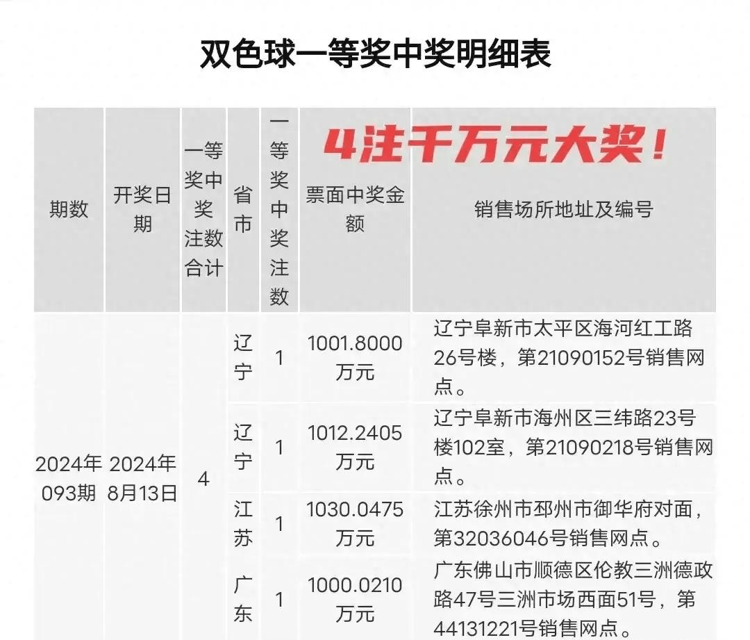 双色开奖结果双色球开号码双色开奖结果双色球开号码-第3张图片