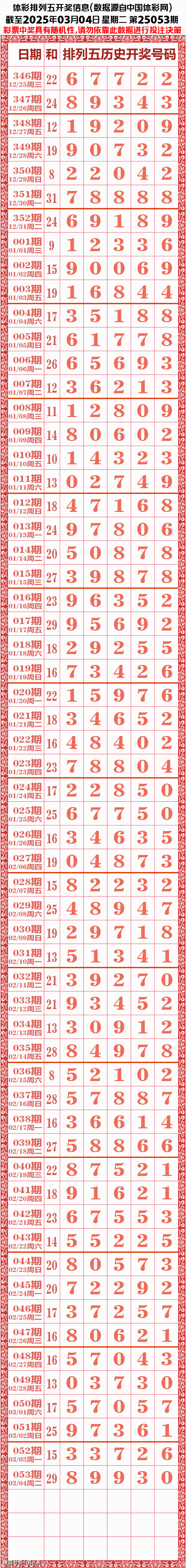 排列五开奖结果查询 今天排列五开奖结果查询