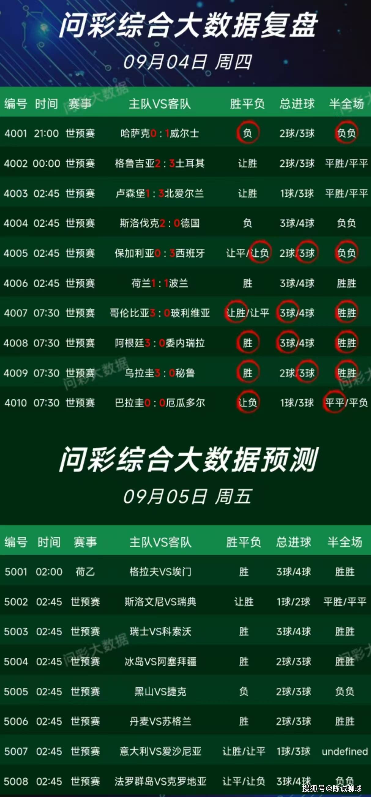 竞彩比分足球500，深度解析与预测-第1张图片