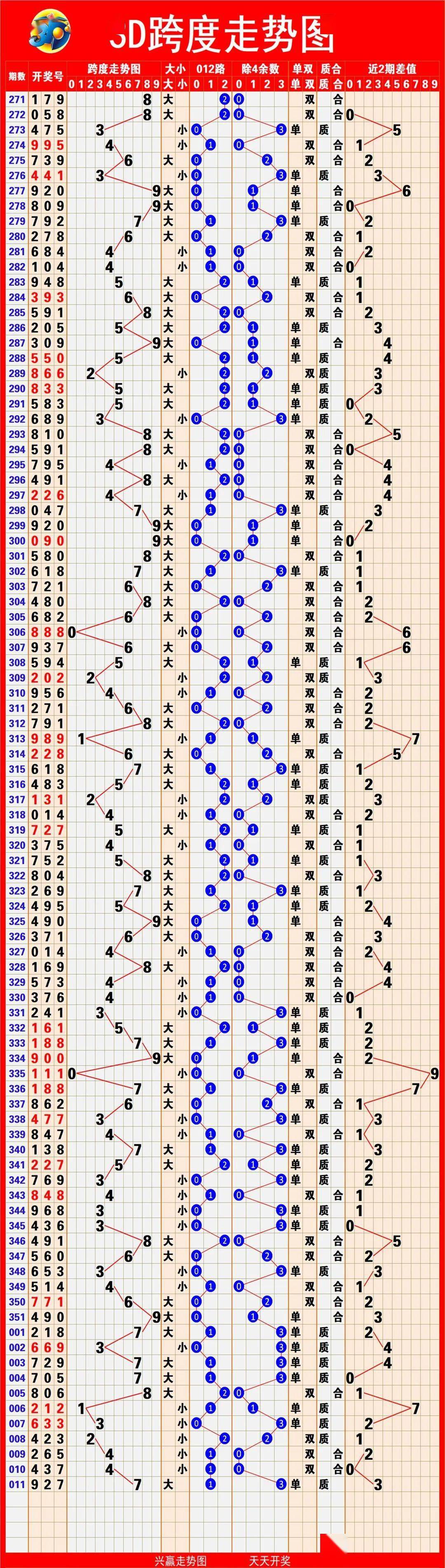 3D基本走势图综合版本连线