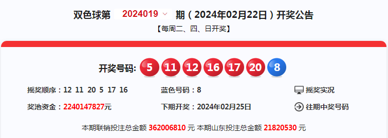 2024年第一期双色球开奖结果揭晓