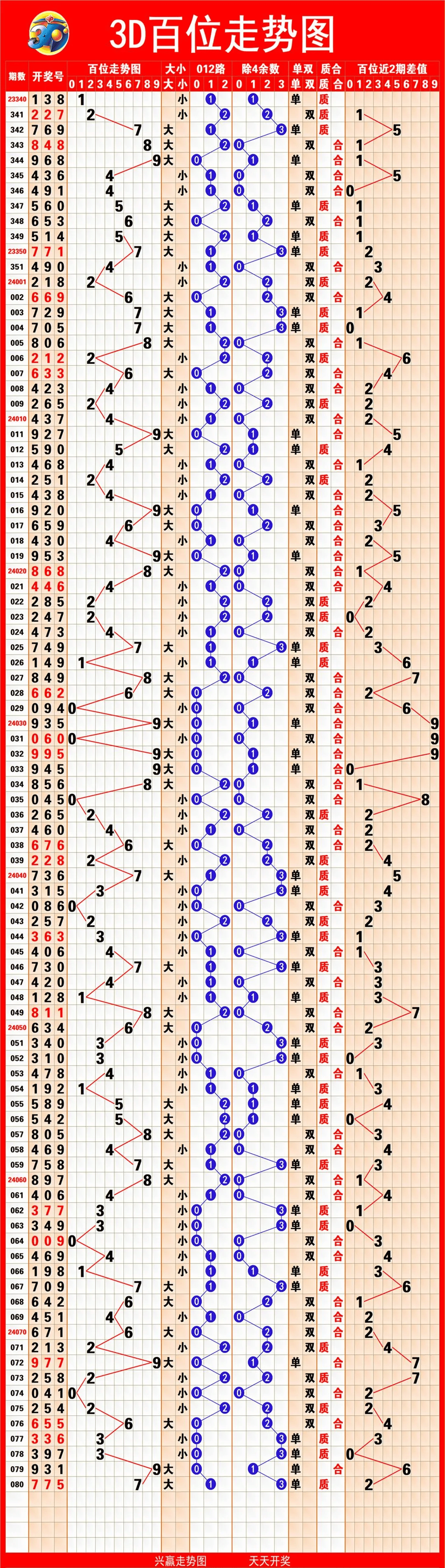 大乐透基本走势图新浪大乐透基本走势图新浪解读-第3张图片