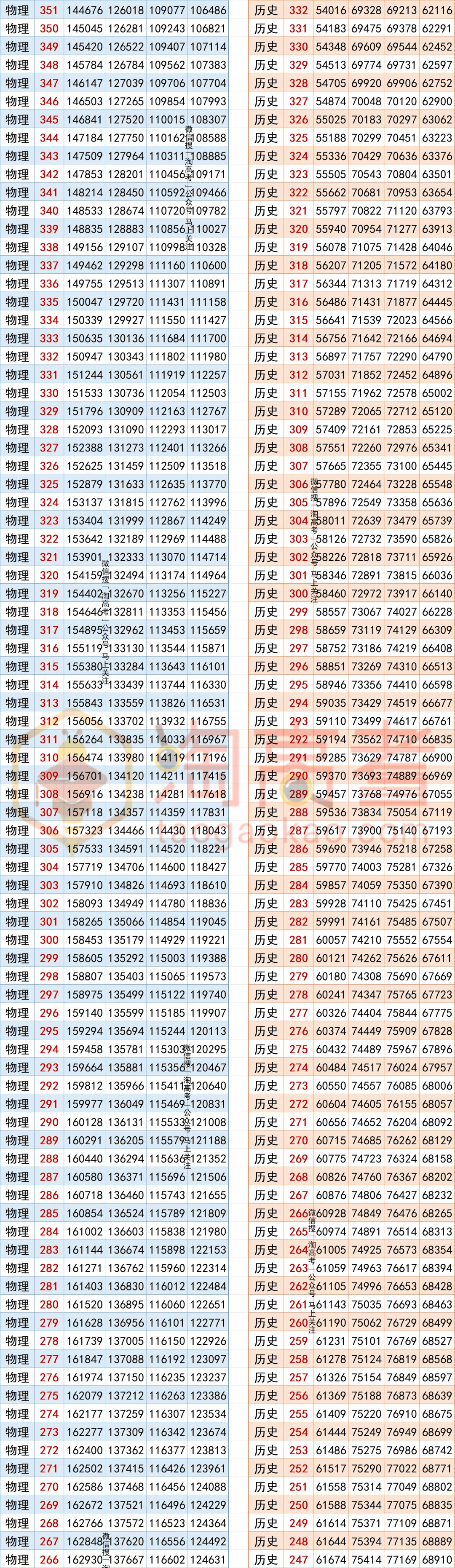 2022一分一段表查询最新版2022一分一段表查询-第2张图片