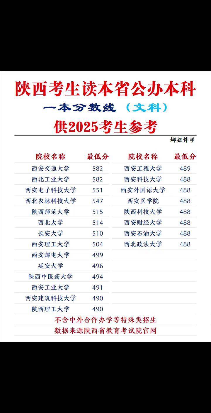 高考多少分能上一本高考多少分能上一本？